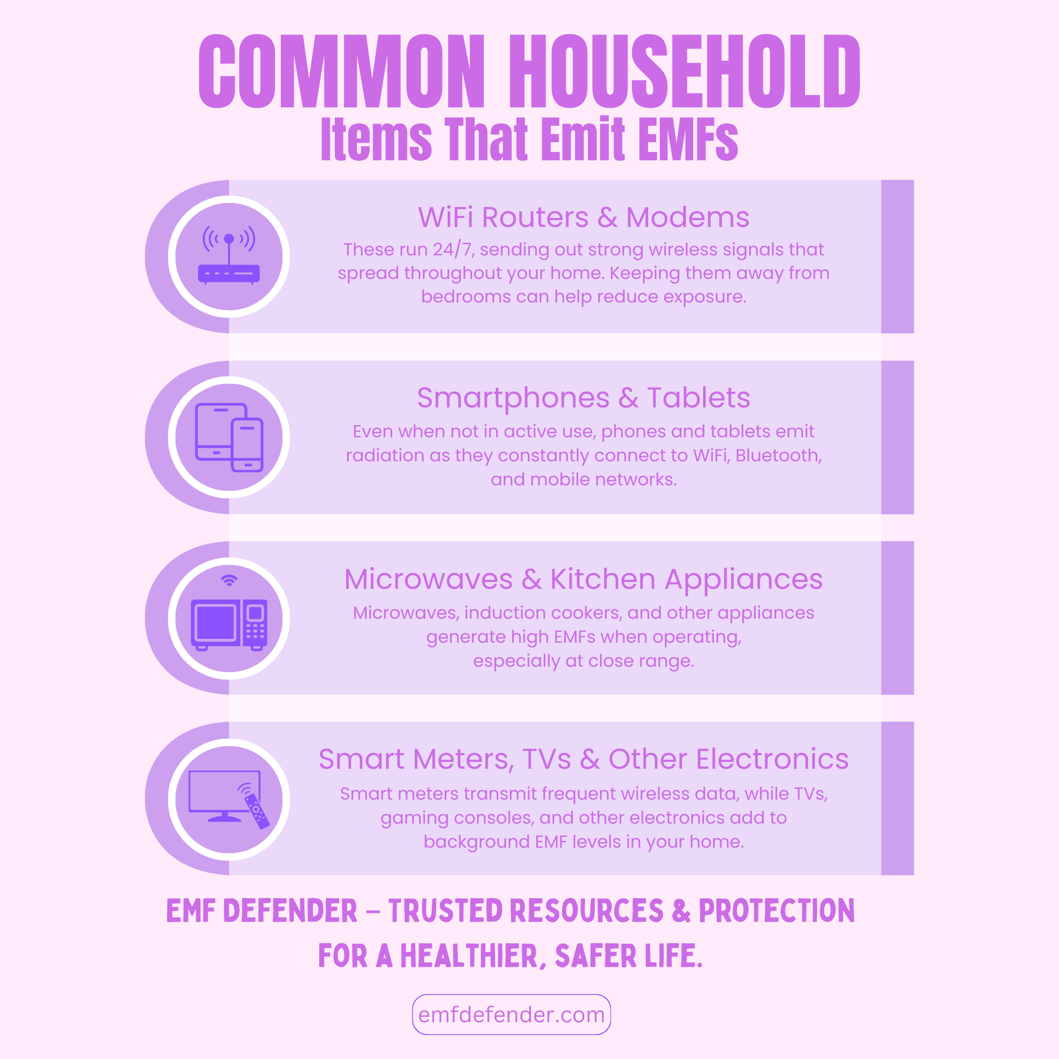 Common Household Items That Emit EMFs