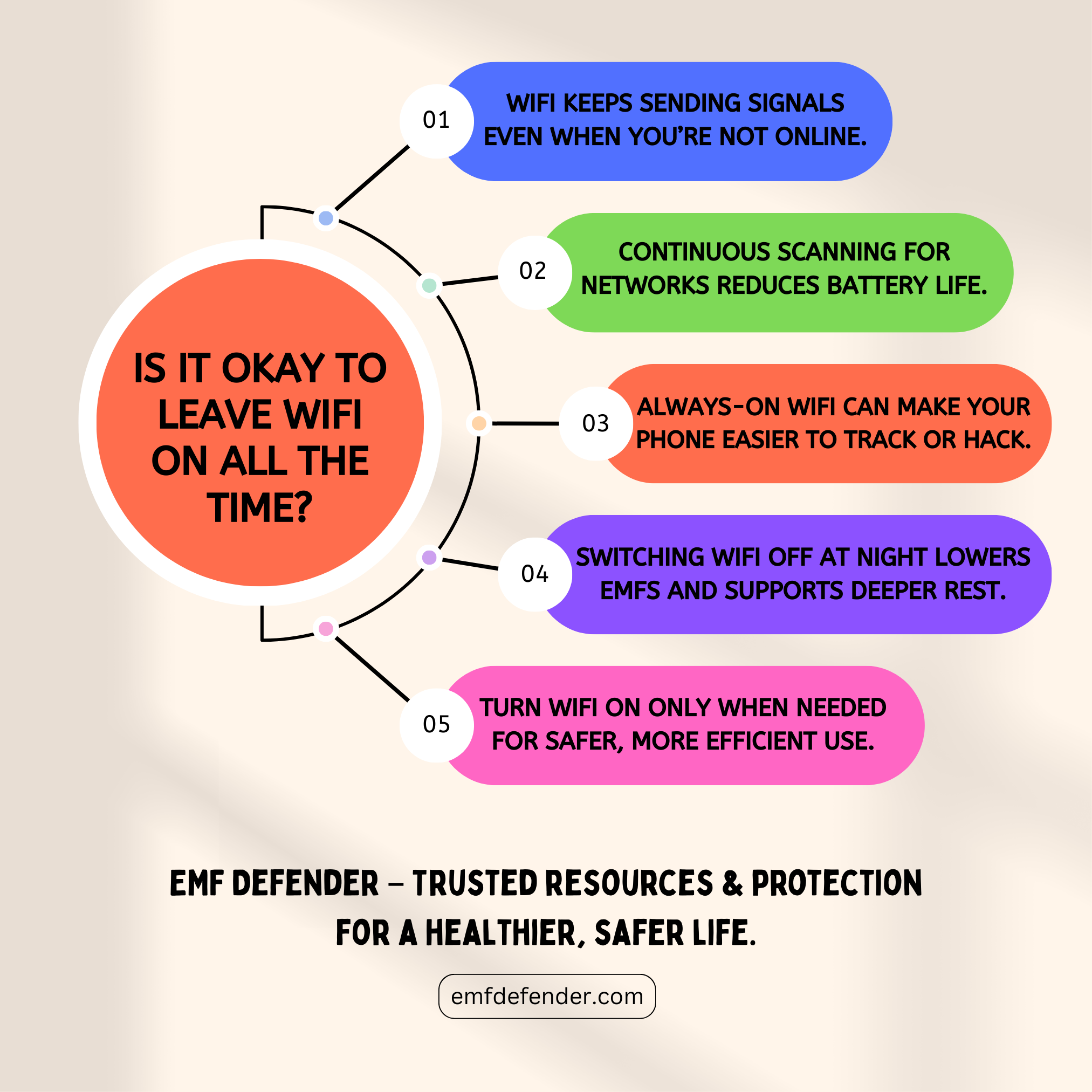 Is It Okay to Leave WiFi On All the Time?