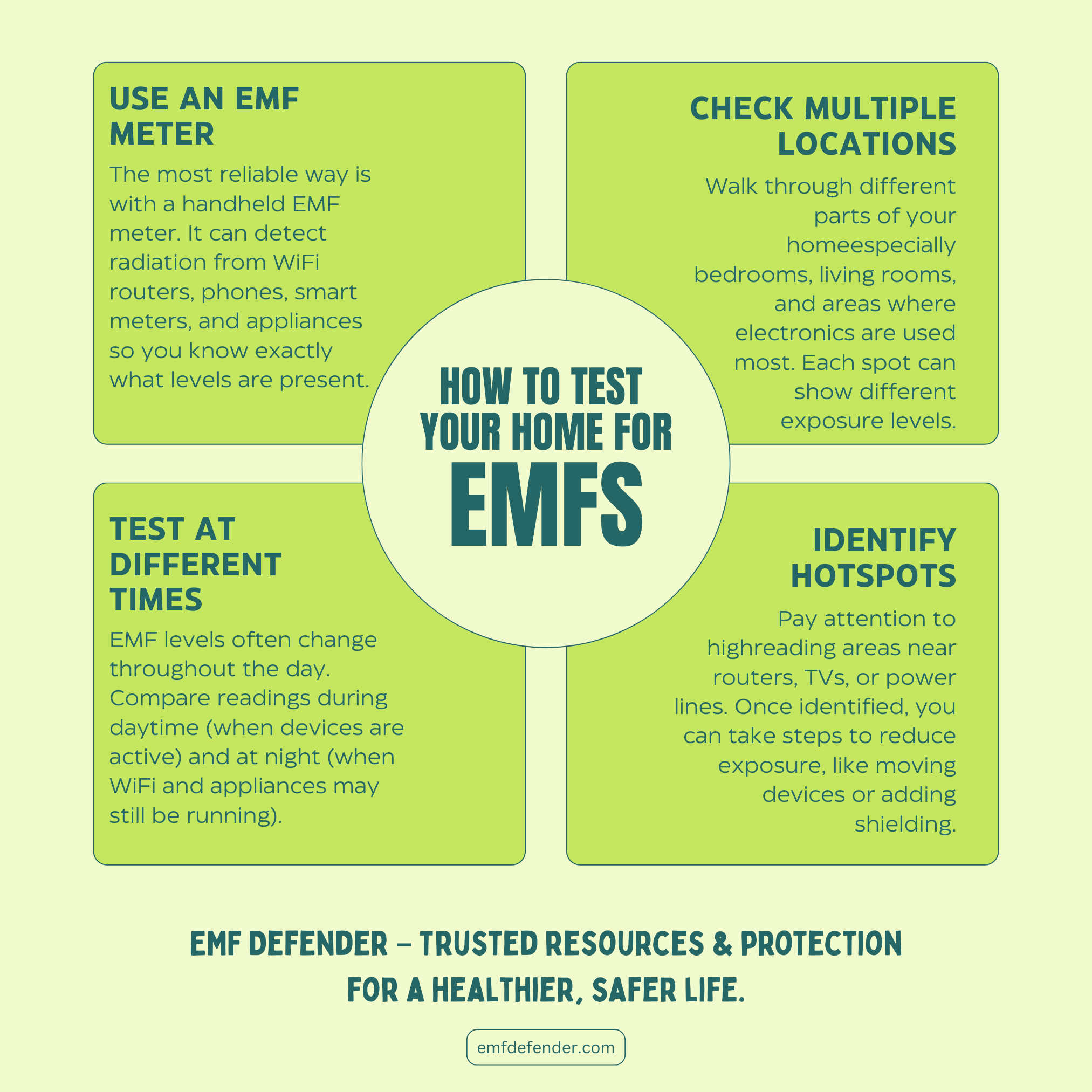 How to Test Your Home for EMFs
