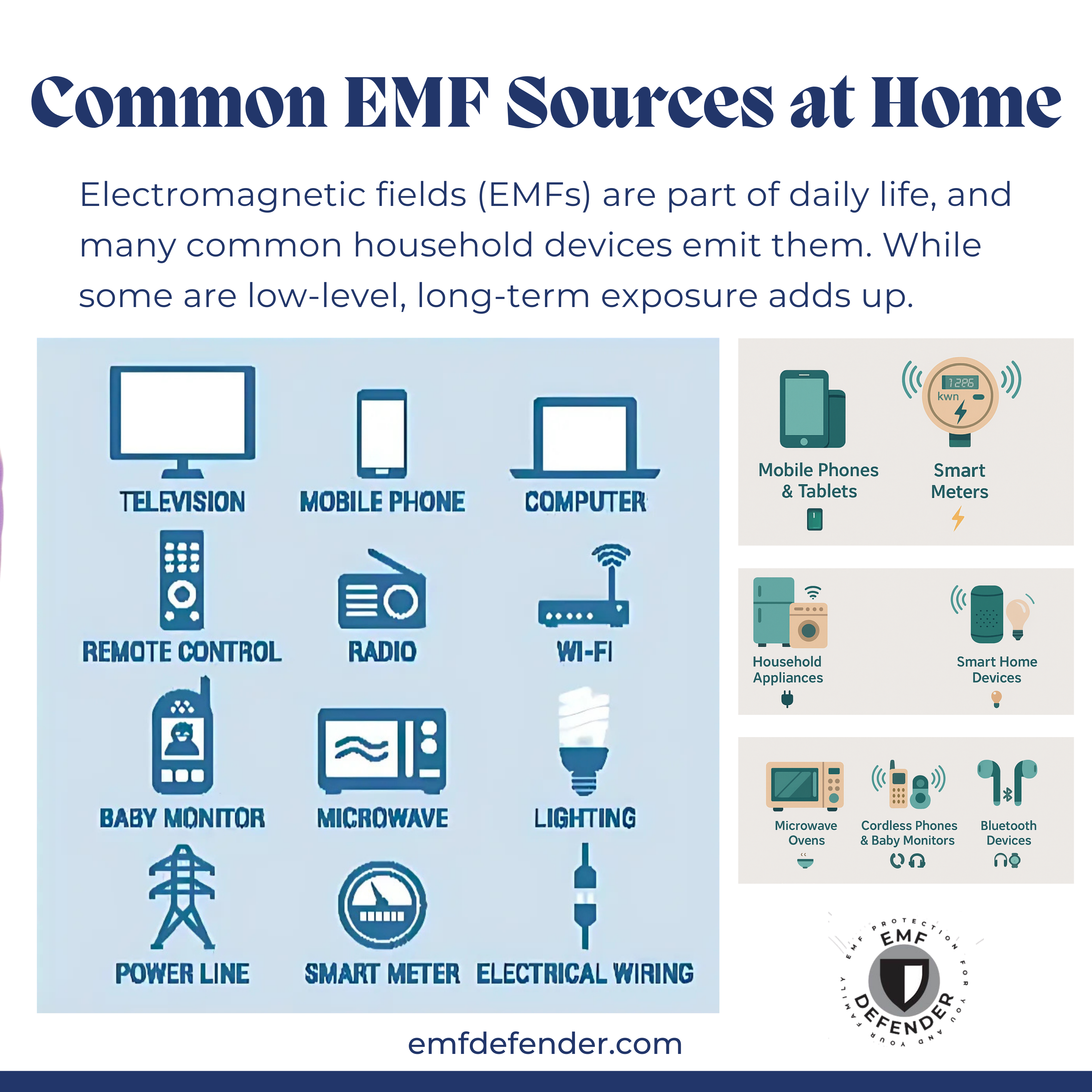 Common EMF Sources at Home