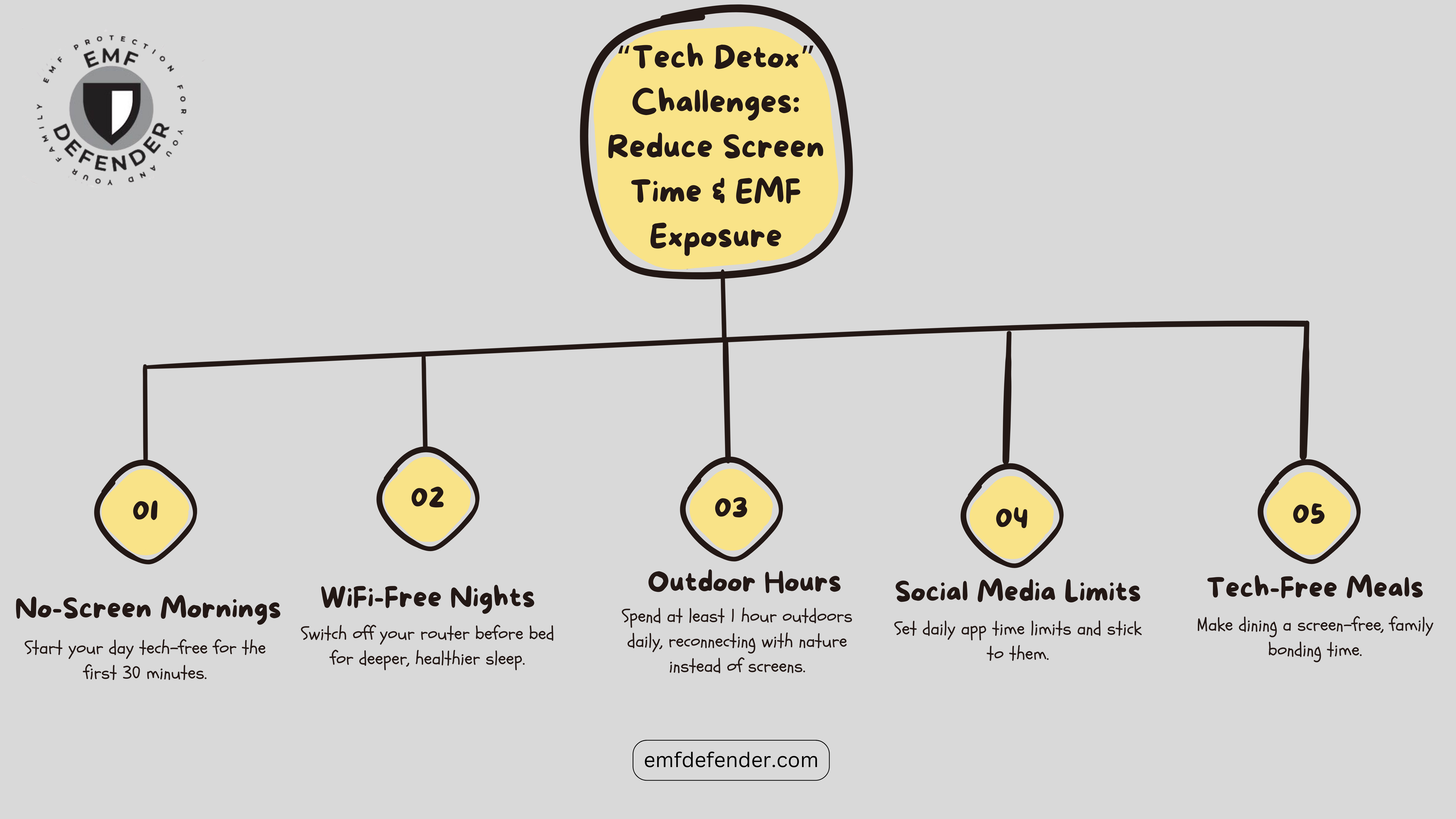 Tech Detox for a Healthier Life