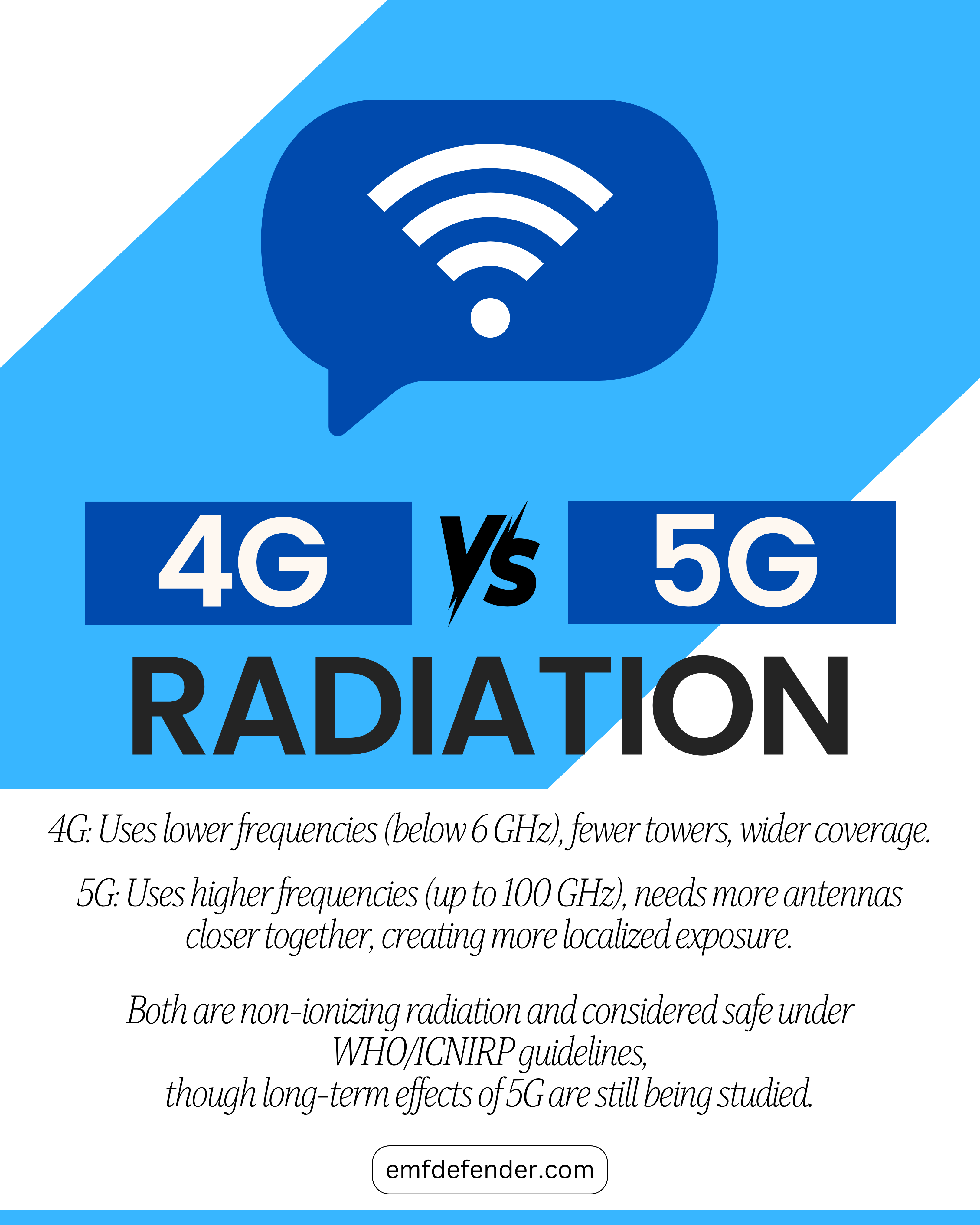 4G vs 5G Radiation – What’s the Difference?