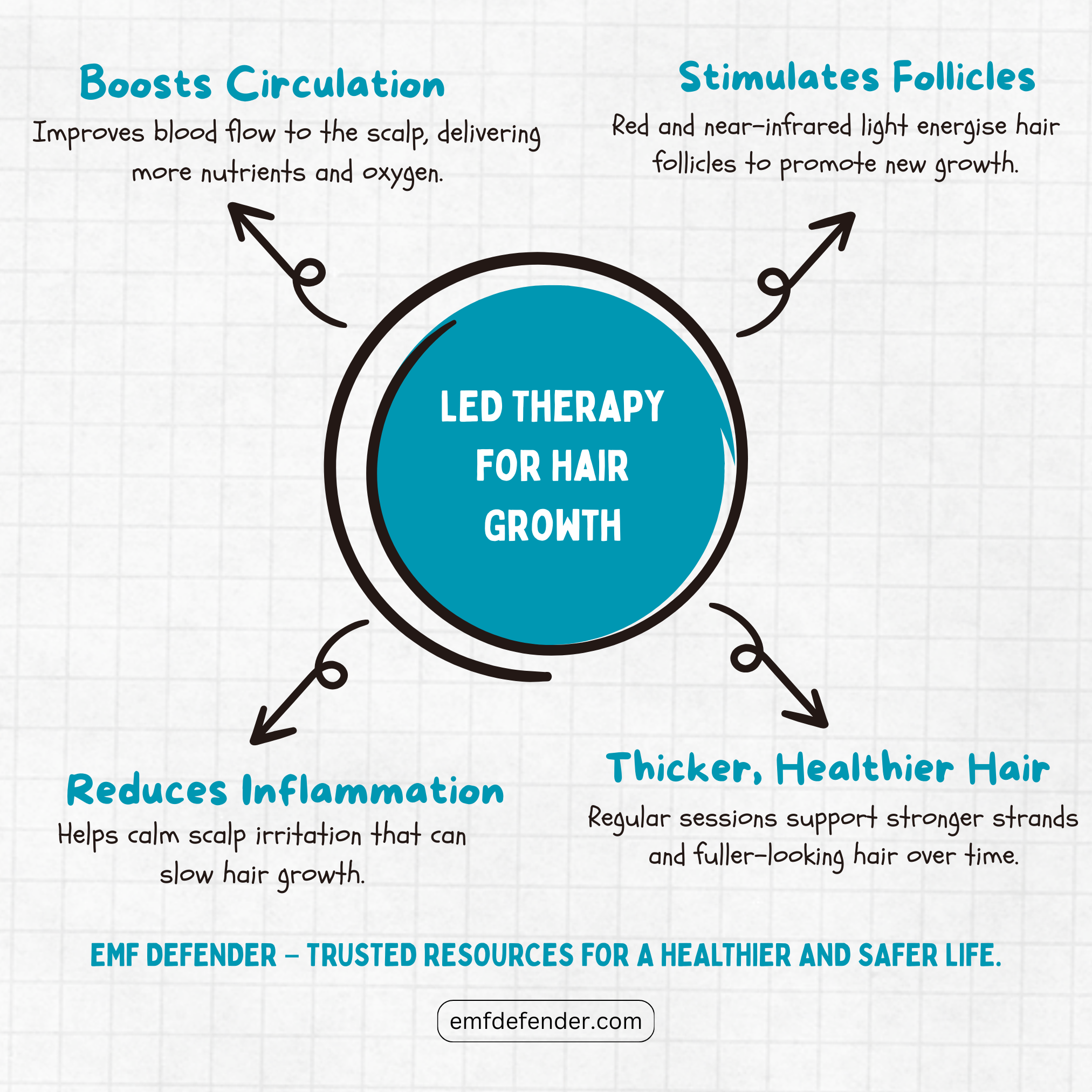 LED Therapy for Hair Growth – The Science Behind It