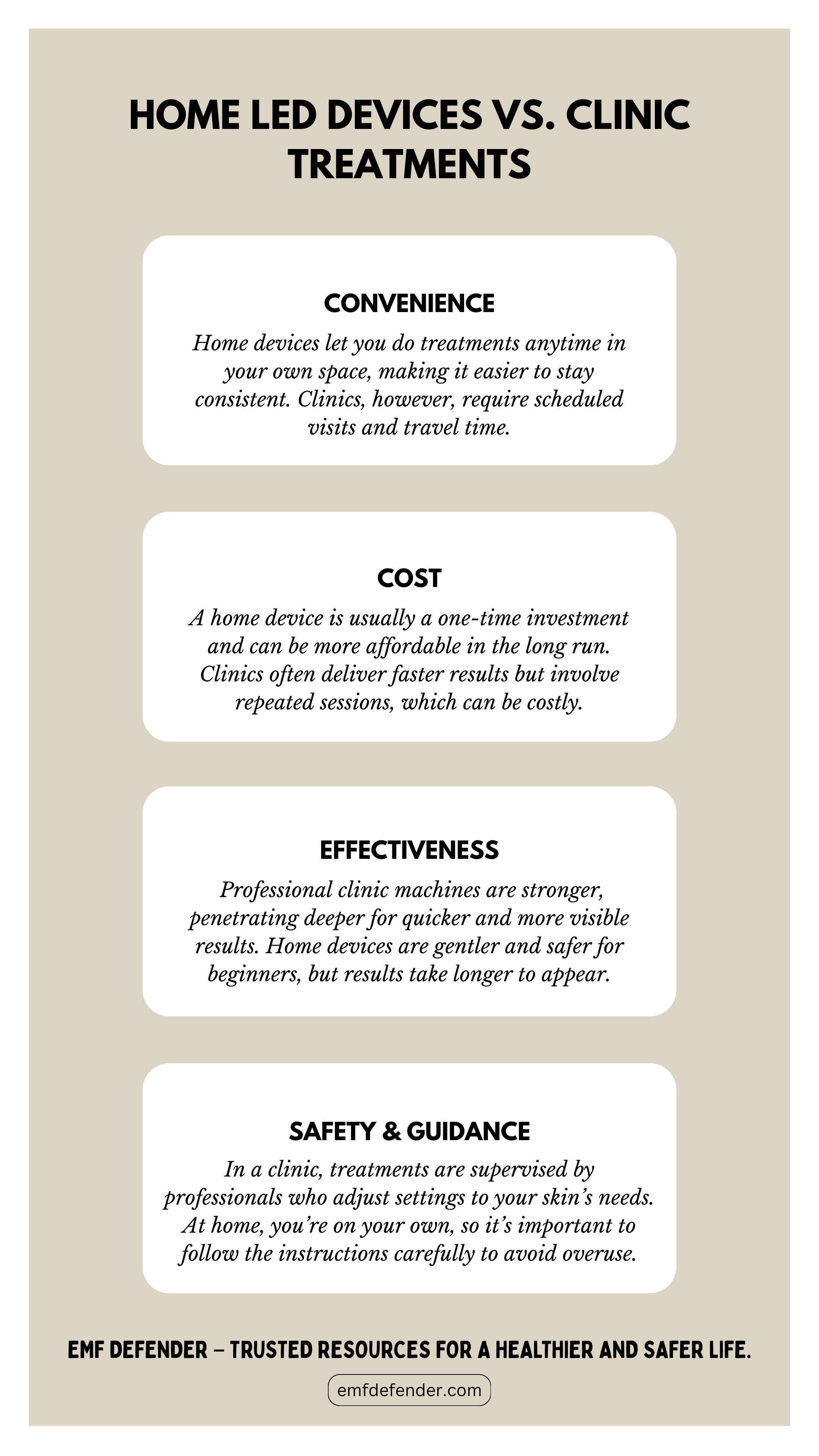 Home LED Devices vs. Clinic Treatments
