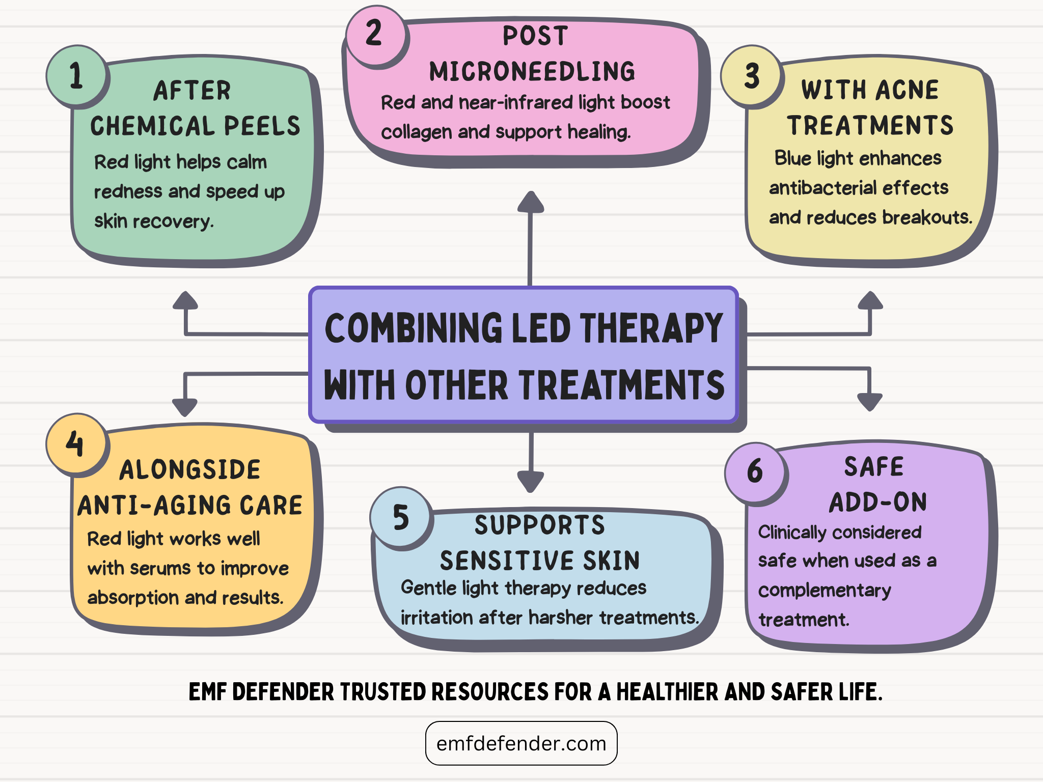 Combining LED Therapy with Other Treatments