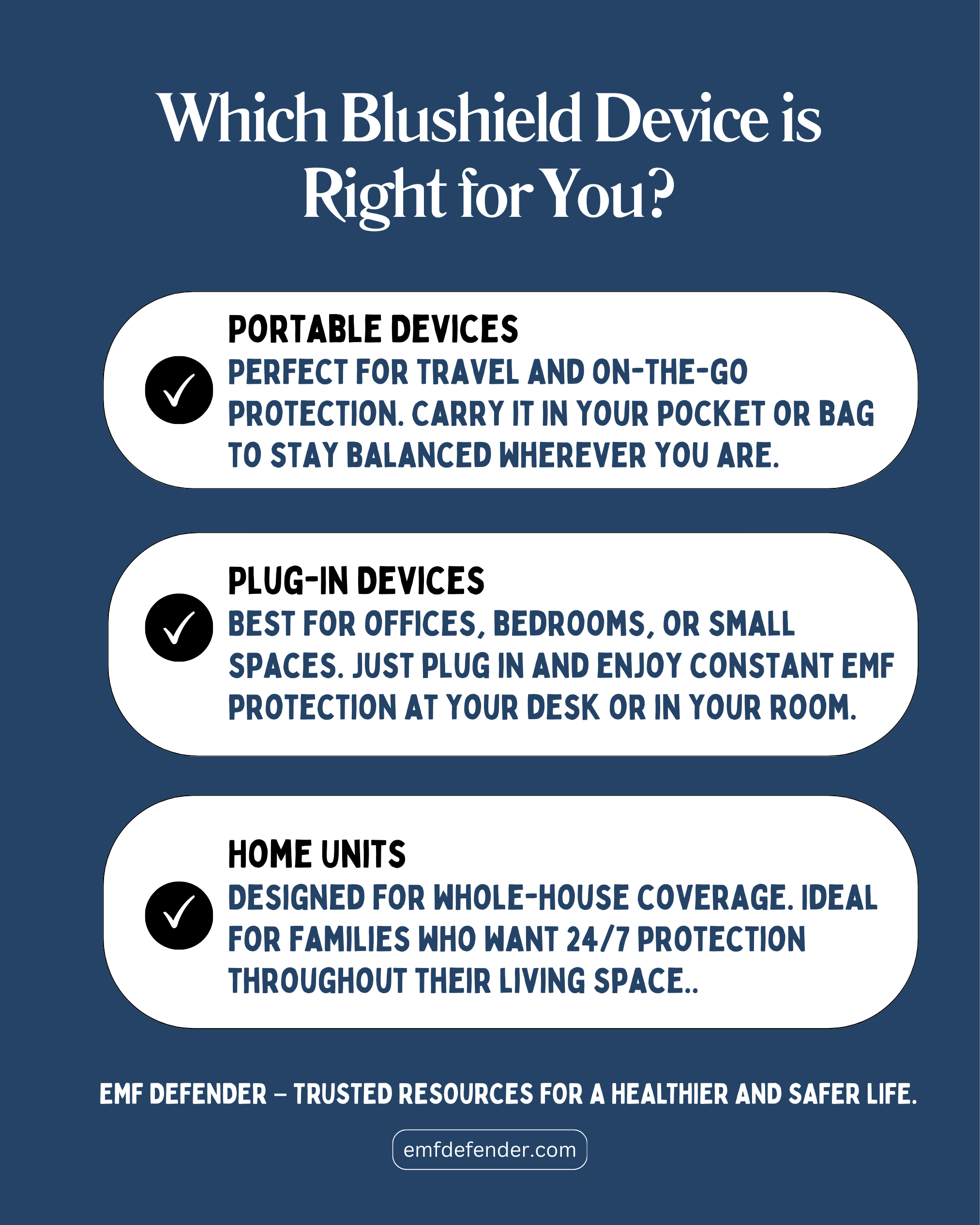 Which Blushield Device is Right for You?