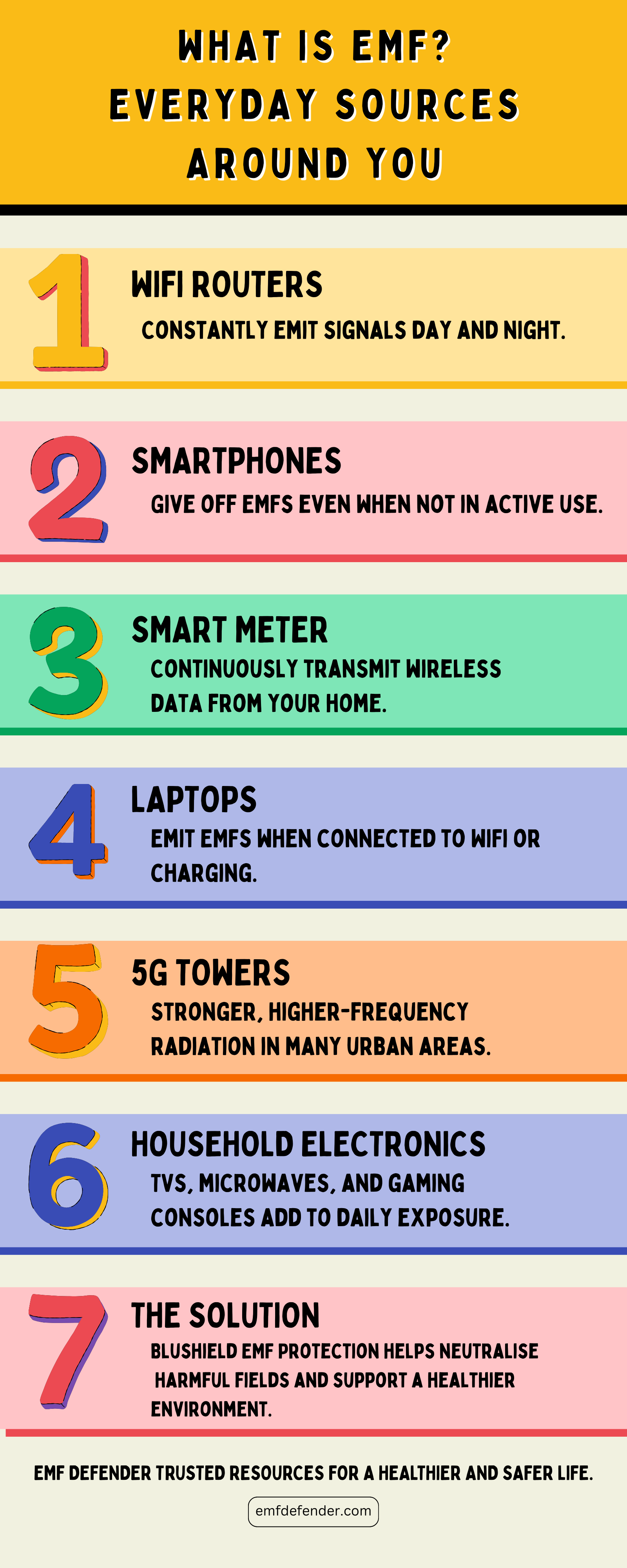 What is EMF ? Everyday Sources Around You